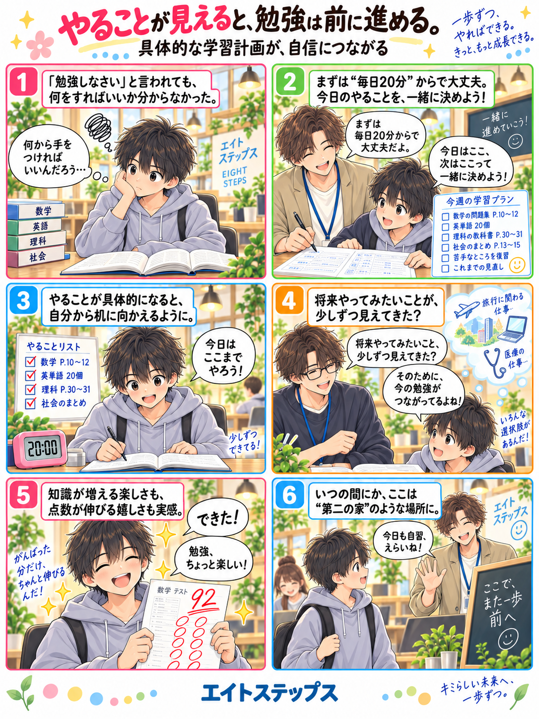 やることが見えると勉強は前に進める。具体的な学習計画が自信につながる