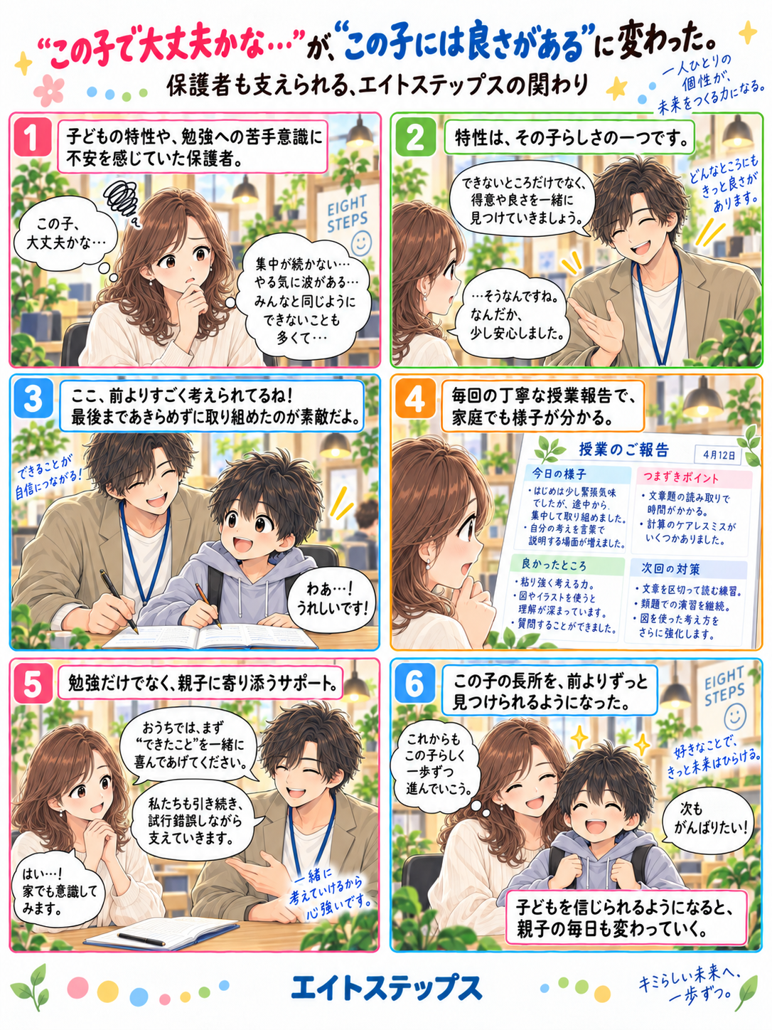 「この子で大丈夫かな」が「この子には良さがある」に変わった。保護者も支えられる関わり